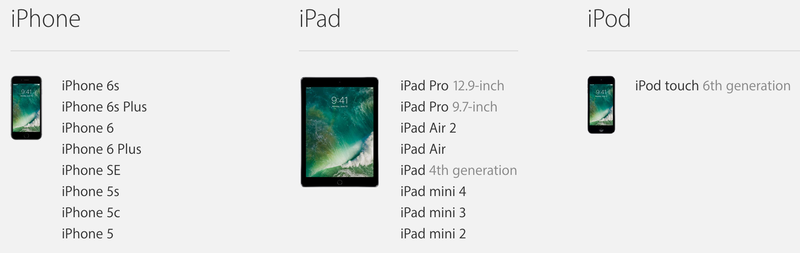 All devices that will support iOS 10.